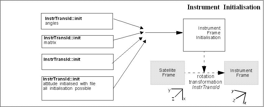 instr_init.jpg