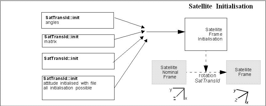 sat_init.jpg